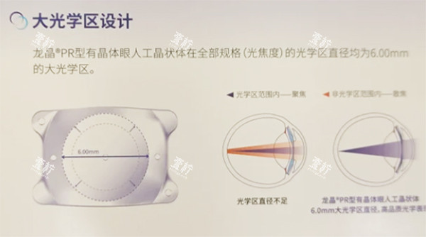 龙晶人工晶体大光学区设计