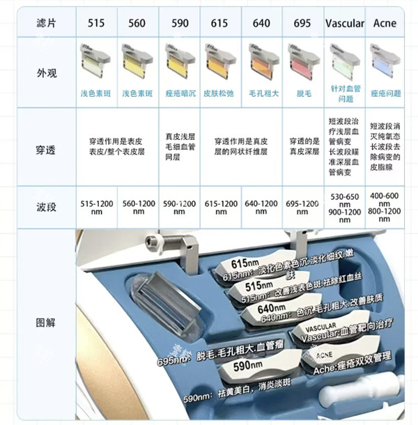 光子嫩肤M22各类激光头