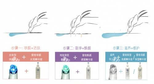 海菲秀原理