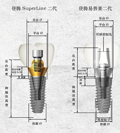 登腾二代对比图