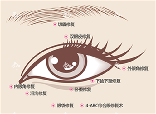 北京客莱美舍整形眼整形
