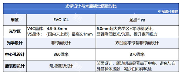 龙晶人工晶体和ICL对比差异 龙晶人工晶体和ICL对比差异