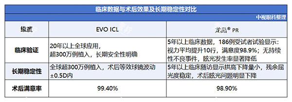 龙晶人工晶体和ICL对比术后