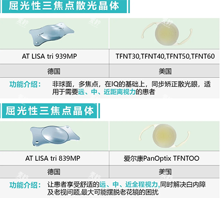 屈光性三焦晶体散光示意图.png
