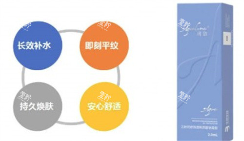 润致娃娃针作用.jpg