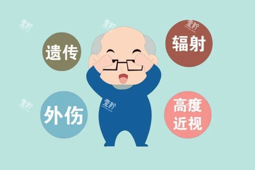 白内障原因卡通一览图.jpg 白内障原因卡通一览图.jpg