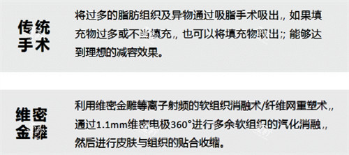 维密金雕与传统手术对比.jpg