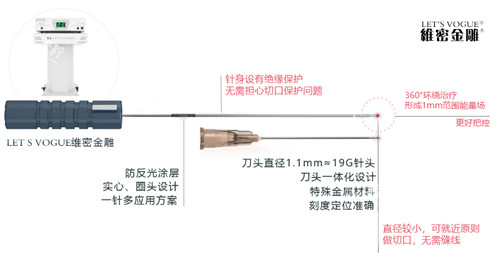 维密金雕针头介绍.jpg