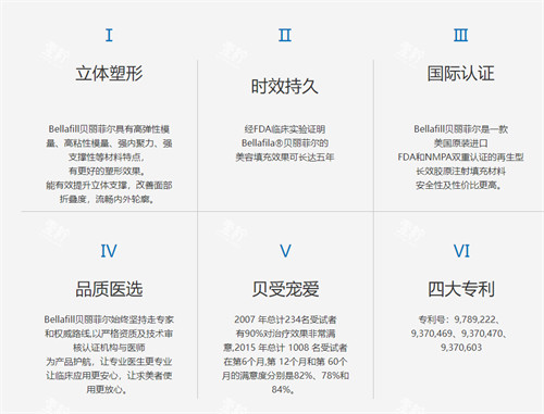 贝丽菲尔bellafill优势.jpg