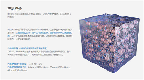 贝丽菲尔bellafill产品成分解析.jpg