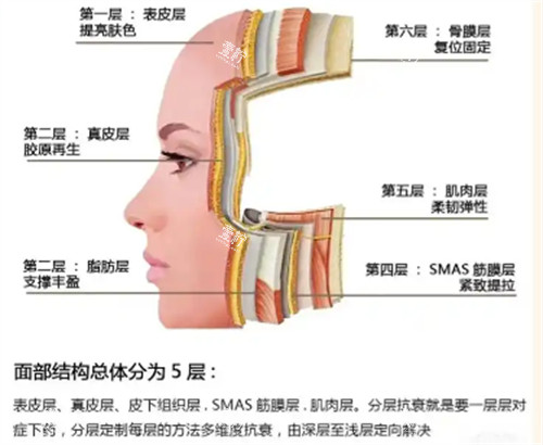 分层抗衰怎么样.jpg 分层抗衰怎么样.jpg