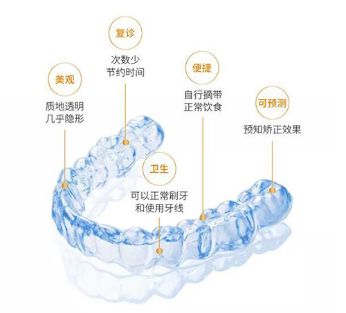 时代天使隐形矫正优势.jpg