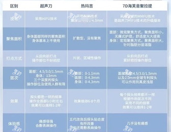 7d聚拉提热玛吉超声刀区别.jpg