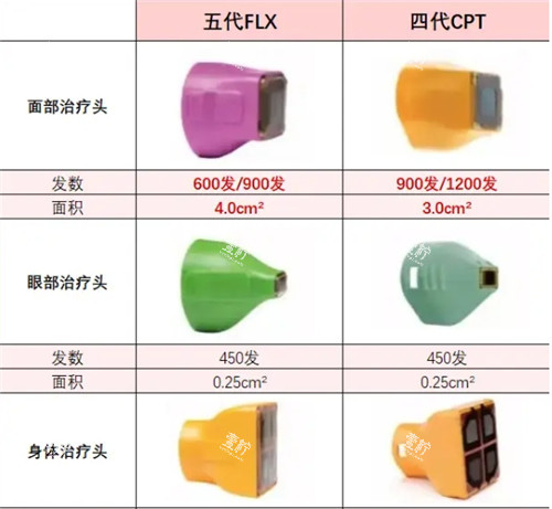 热玛吉四代和五代头的区别图.jpg