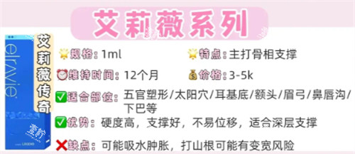 艾莉薇风尚玻尿酸优缺点.jpg