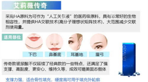 艾莉薇传奇玻尿酸适用部位.jpg