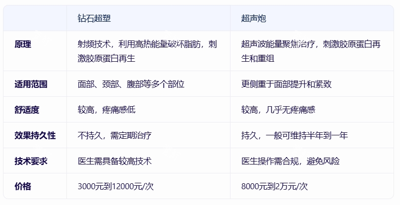 钻石超塑和超声炮的区别.png 钻石超塑和超声炮的区别.png