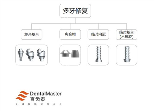百齿泰多颗种植牙修复改善.jpg