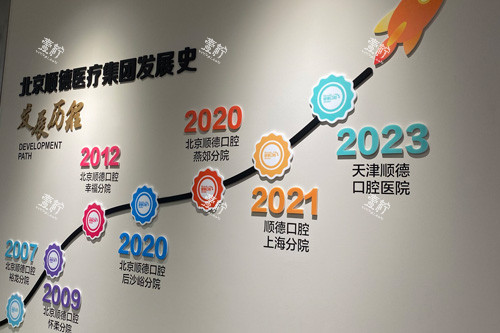 天津顺德口腔发展史.jpg