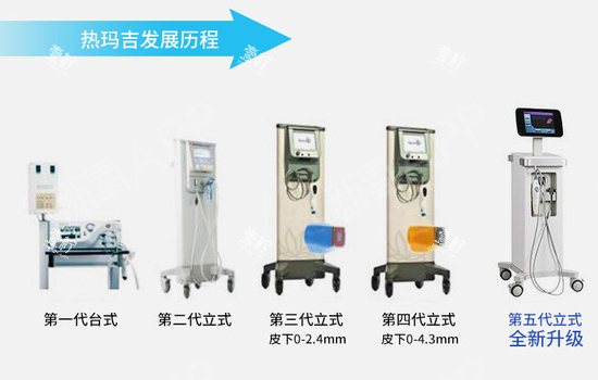 热玛吉发展史.png