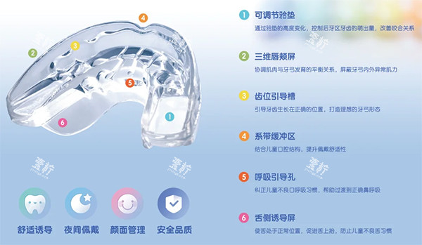 儿童矫治器罗慕.jpg