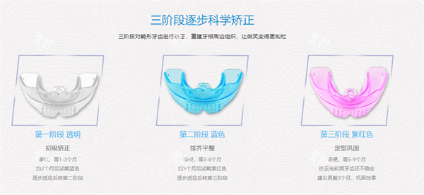 美婕氏牙齿矫正器三阶段颜色区别.jpg 美婕氏牙齿矫正器三阶段颜色区别.jpg