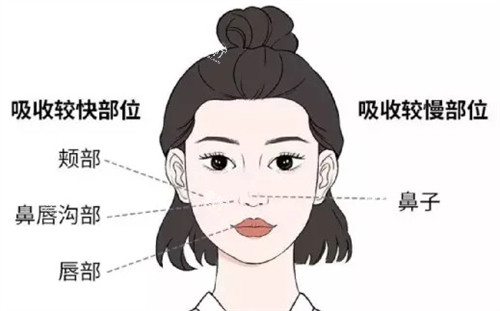 馒化脸修复方法.jpg