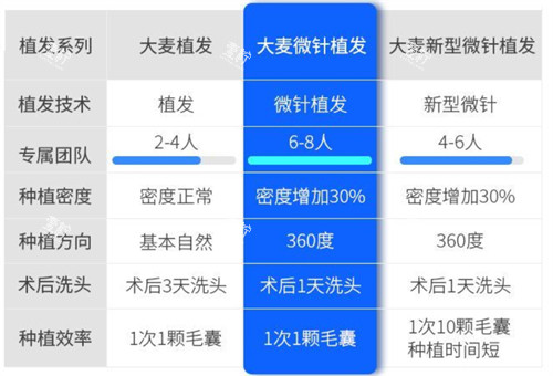 大麦植发开设项目.jpg 大麦植发开设项目.jpg