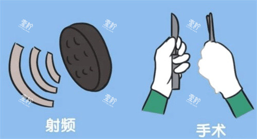 阴道紧缩有射频和手术多种方式.jpg 阴道紧缩有射频和手术多种方式.jpg