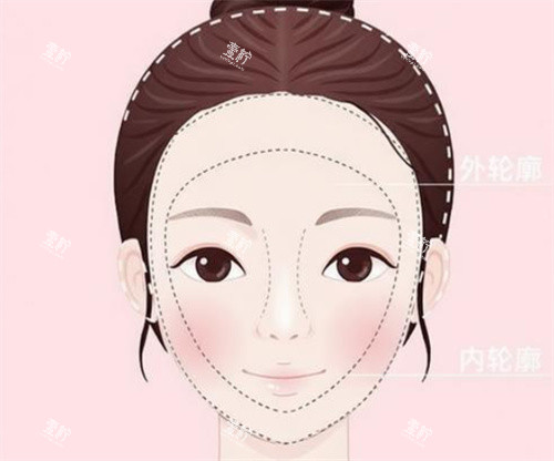 面部轮廓整形展示.jpg 面部轮廓整形展示.jpg