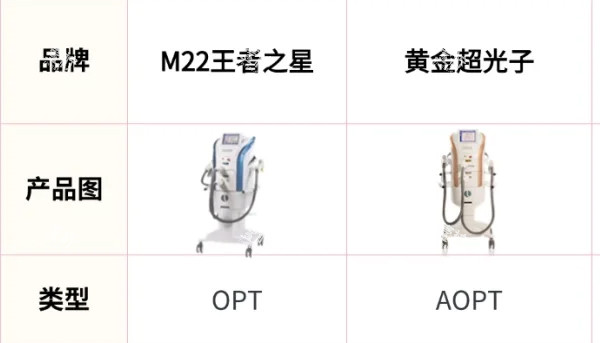 光子嫩肤m22设备和AOPT区别.jpg