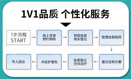威海孙漫整形个性化服务.jpg