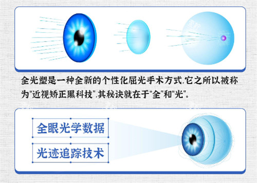全光塑特点.jpg 全光塑特点.jpg