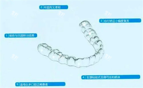 隐形矫正器.jpg